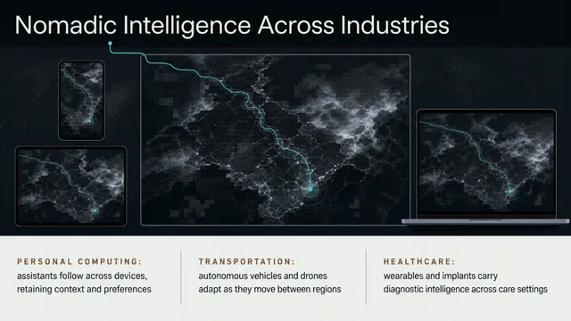 Another page from the Nomadic Intelligence deck.
