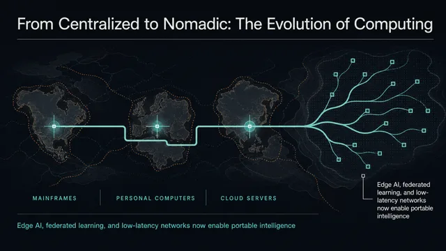 Another page from the Nomadic Intelligence deck.
